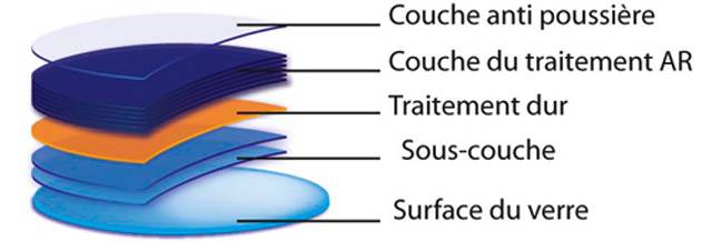 schema couches